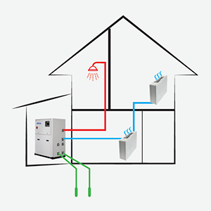  LEP-M: chiller + DHW 